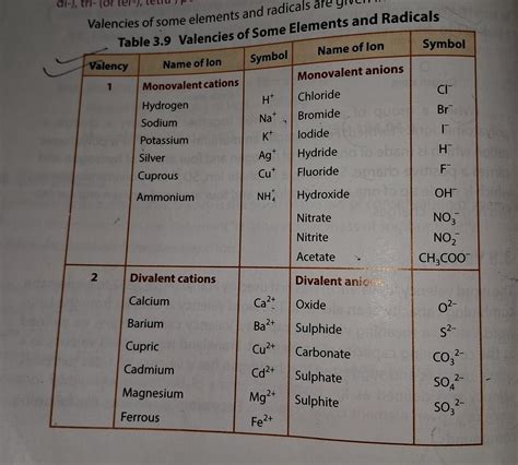 barium valency|first 20 elements with valency.